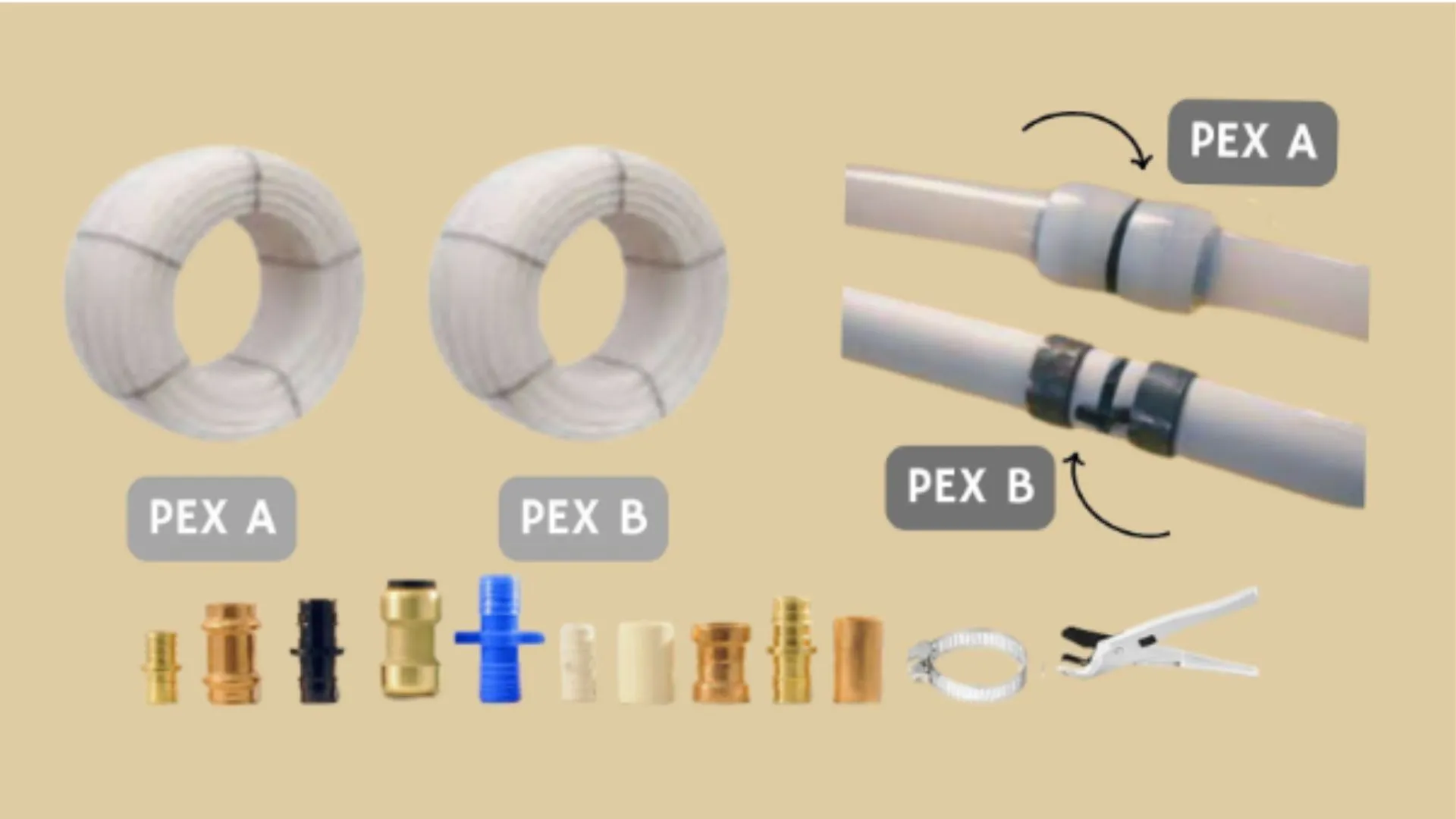 difference between pex a and pex b
