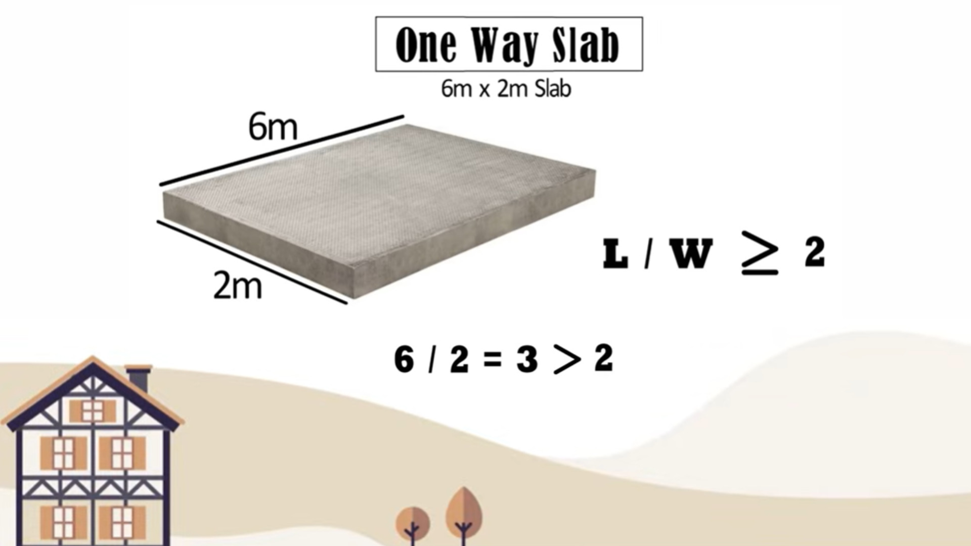 Way Slab and Two Way Slab Formula